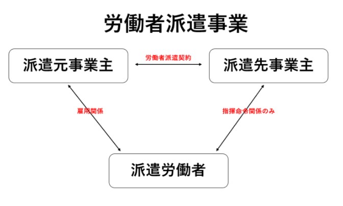 派遣業の許可申請を検討している方へ｜のっぽ社労士公式ブログ